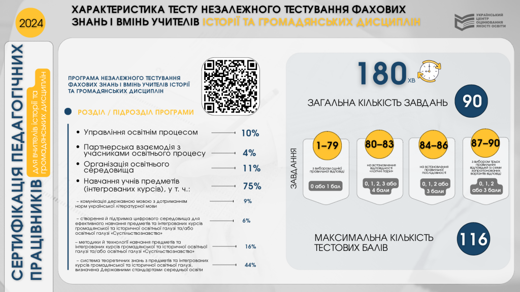 Harakterystyka_matem_sertyfikatsiya_2024-1024x576