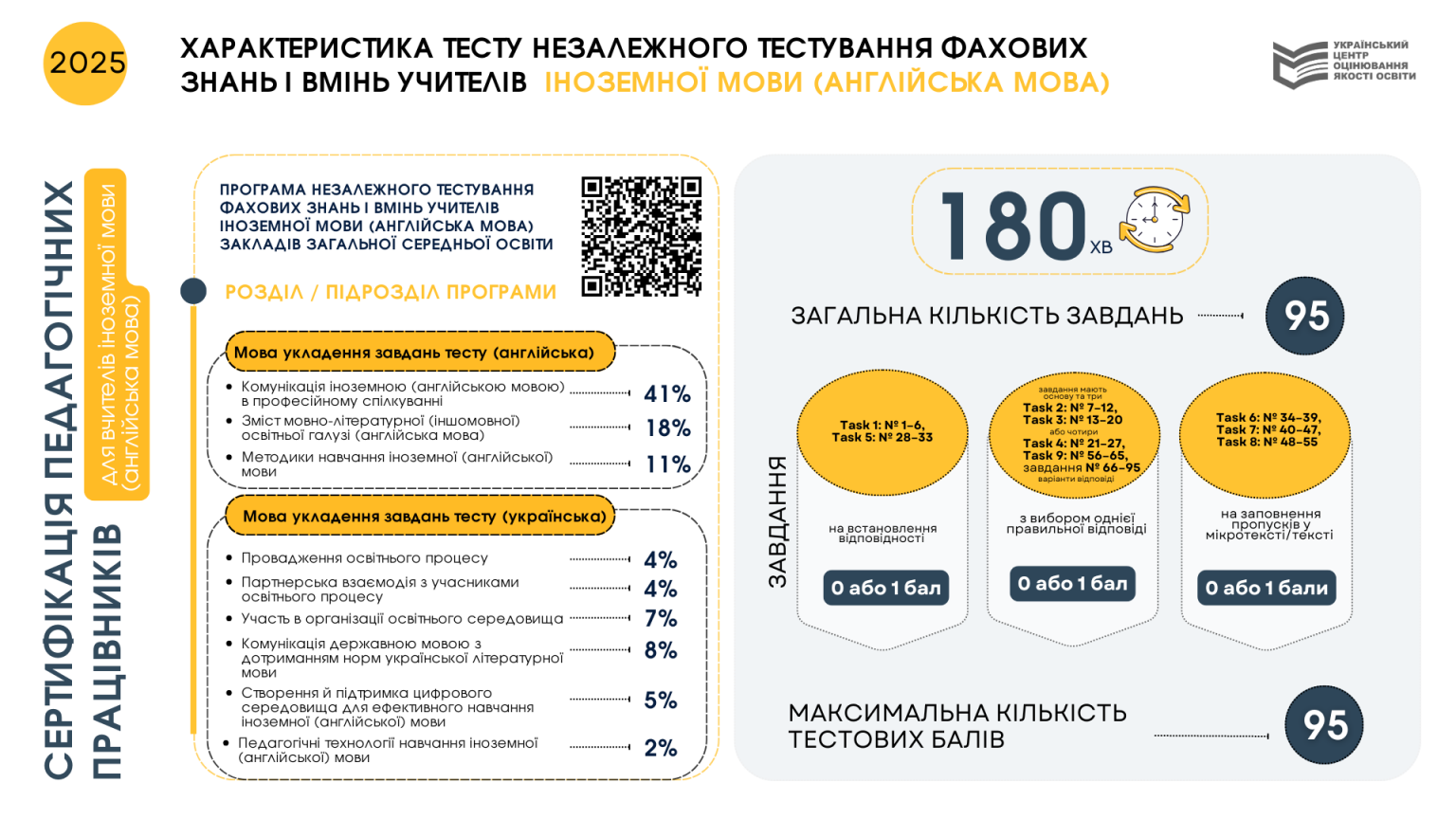 Harakterystyka_ukr_sertyfikatsiya_2025-3-1536x864